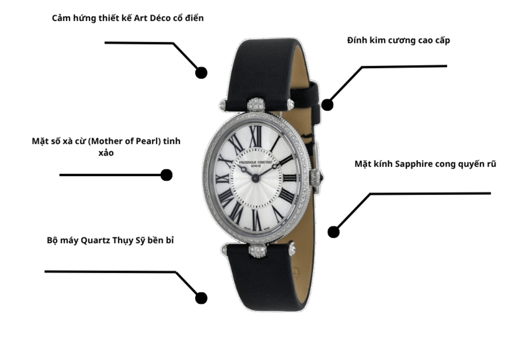Đồng hồ Frederique Constant FC-200MPW2VD6.