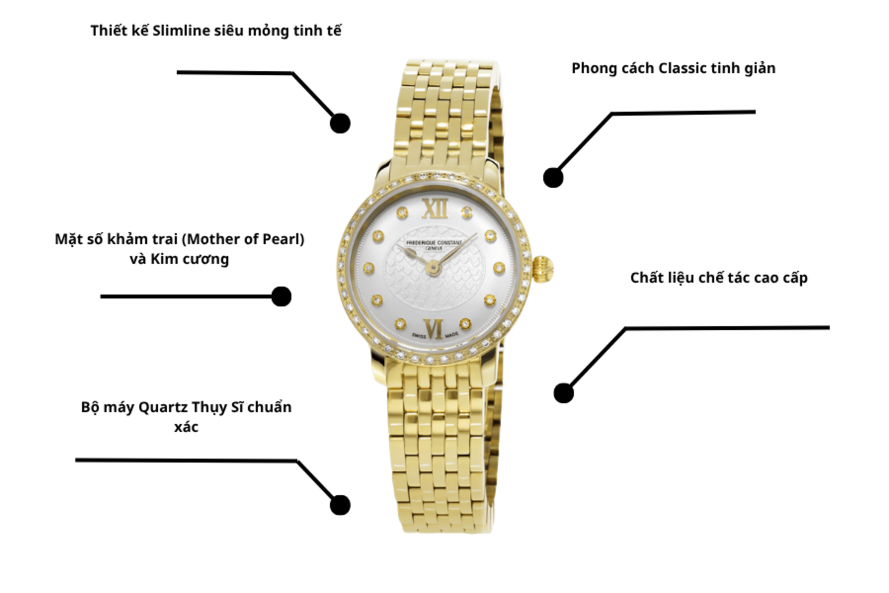 Đồng hồ Frederique Constant FC-200WHDSD5B
