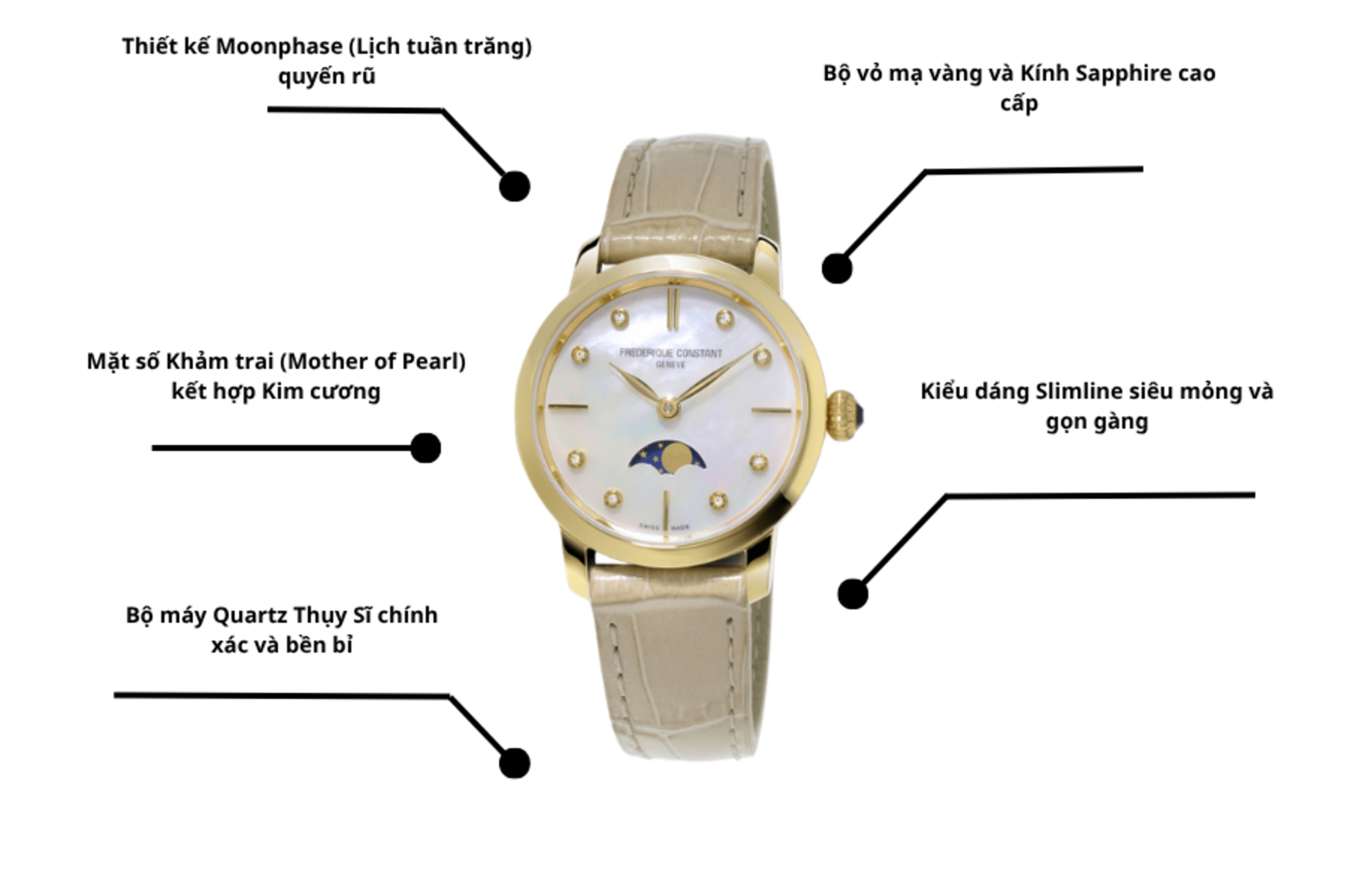 Đồng hồ Frederique Constant FC-206MPWD1S5.
