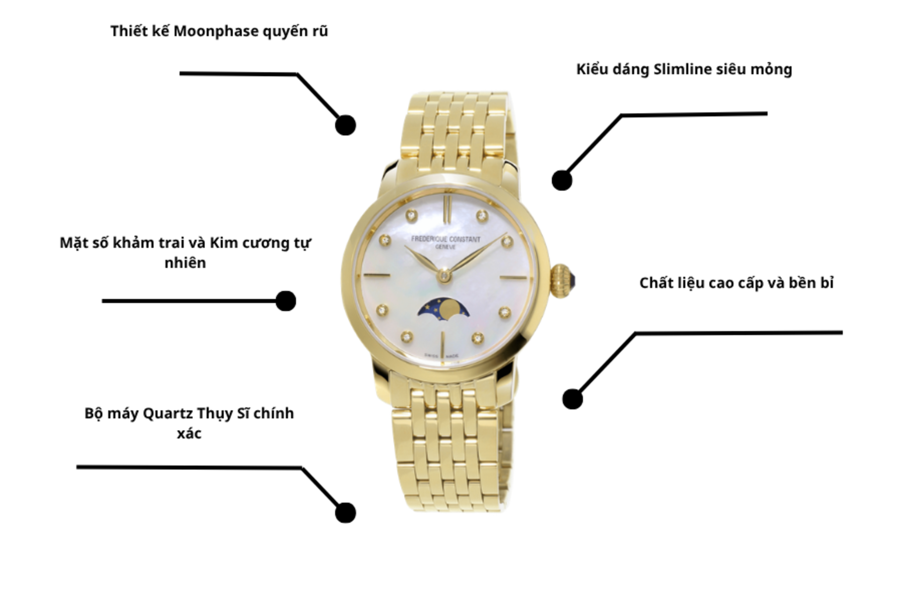 Đồng hồ Frederique Constant FC-206MPWD1S5B