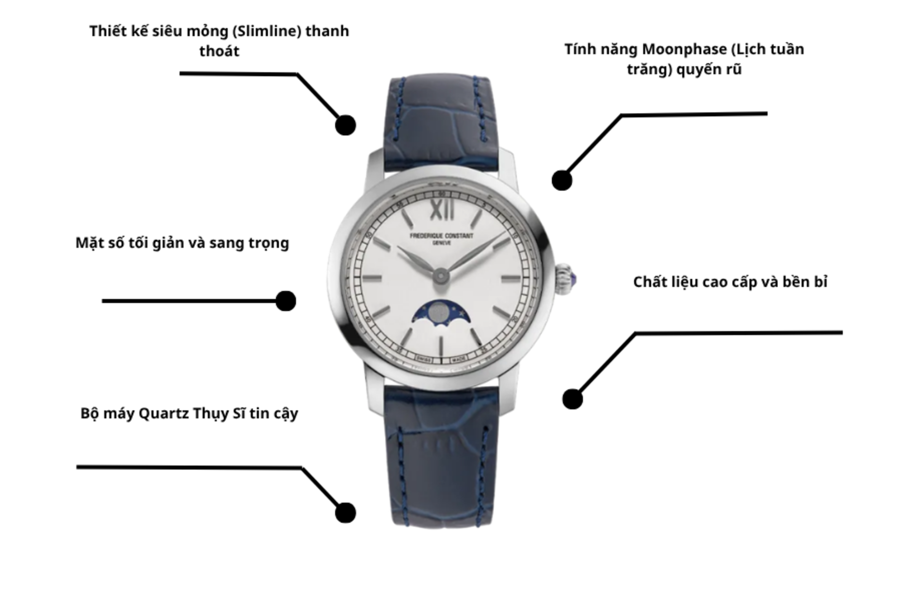 Đồng hồ Nữ Frederique Constant Slimline FC-206SW1S6