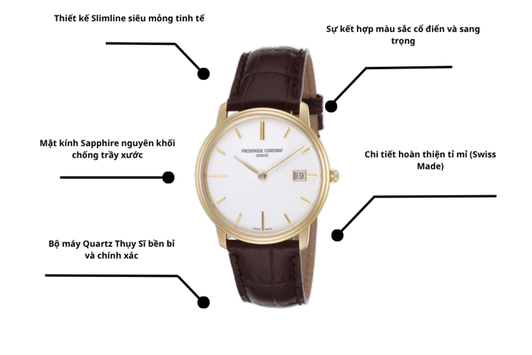 Đồng hồ Frederique Constant FC-220NW4S5