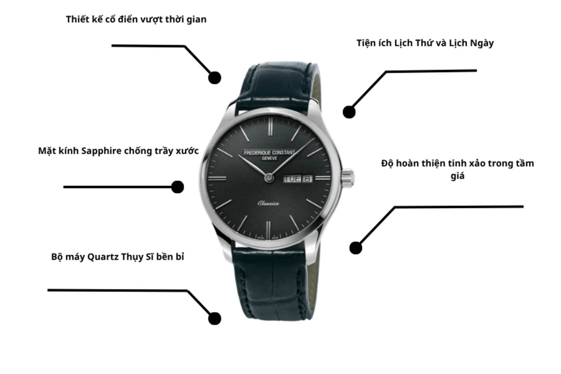 Đồng hồ Frederique Constant FC-225GT5B6
