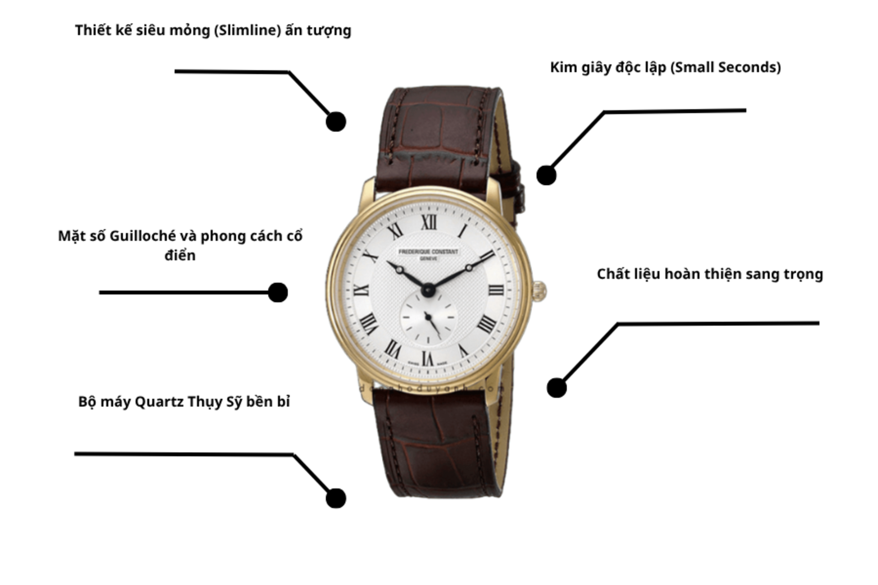 Đồng hồ Frederique Constant FC-235M4S5
