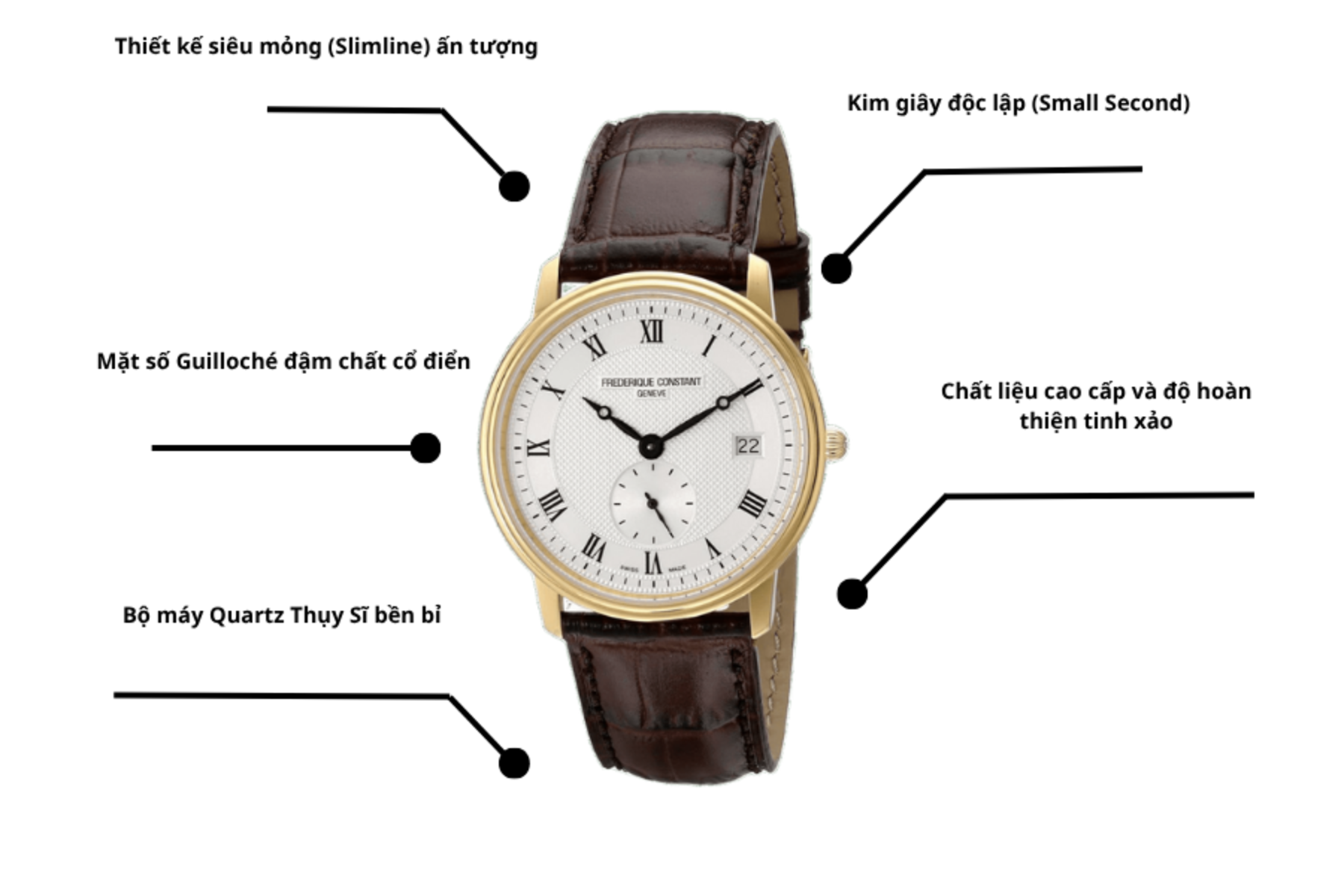 Đồng hồ Frederique Constant FC-245M4S5.