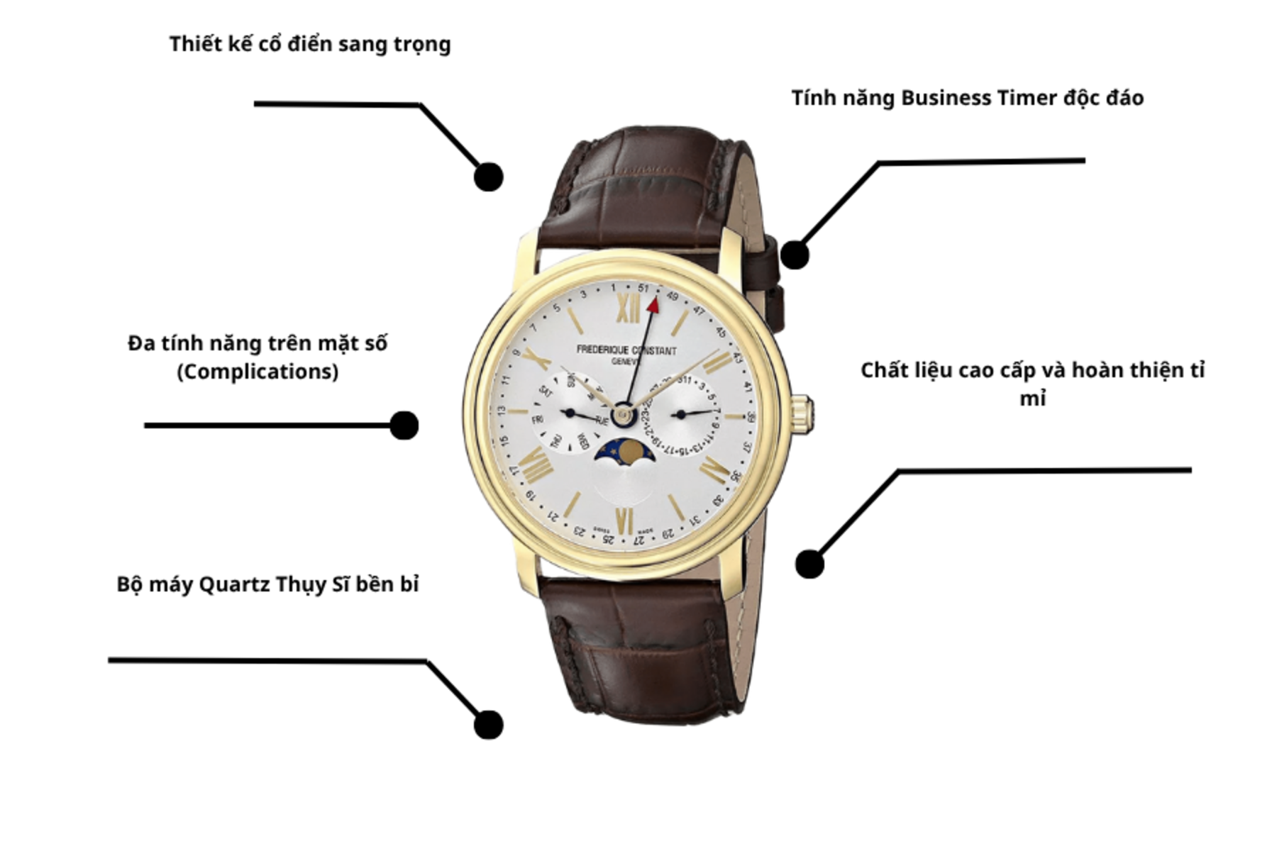 Đồng hồ Frederique Constant FC-270SW4P5