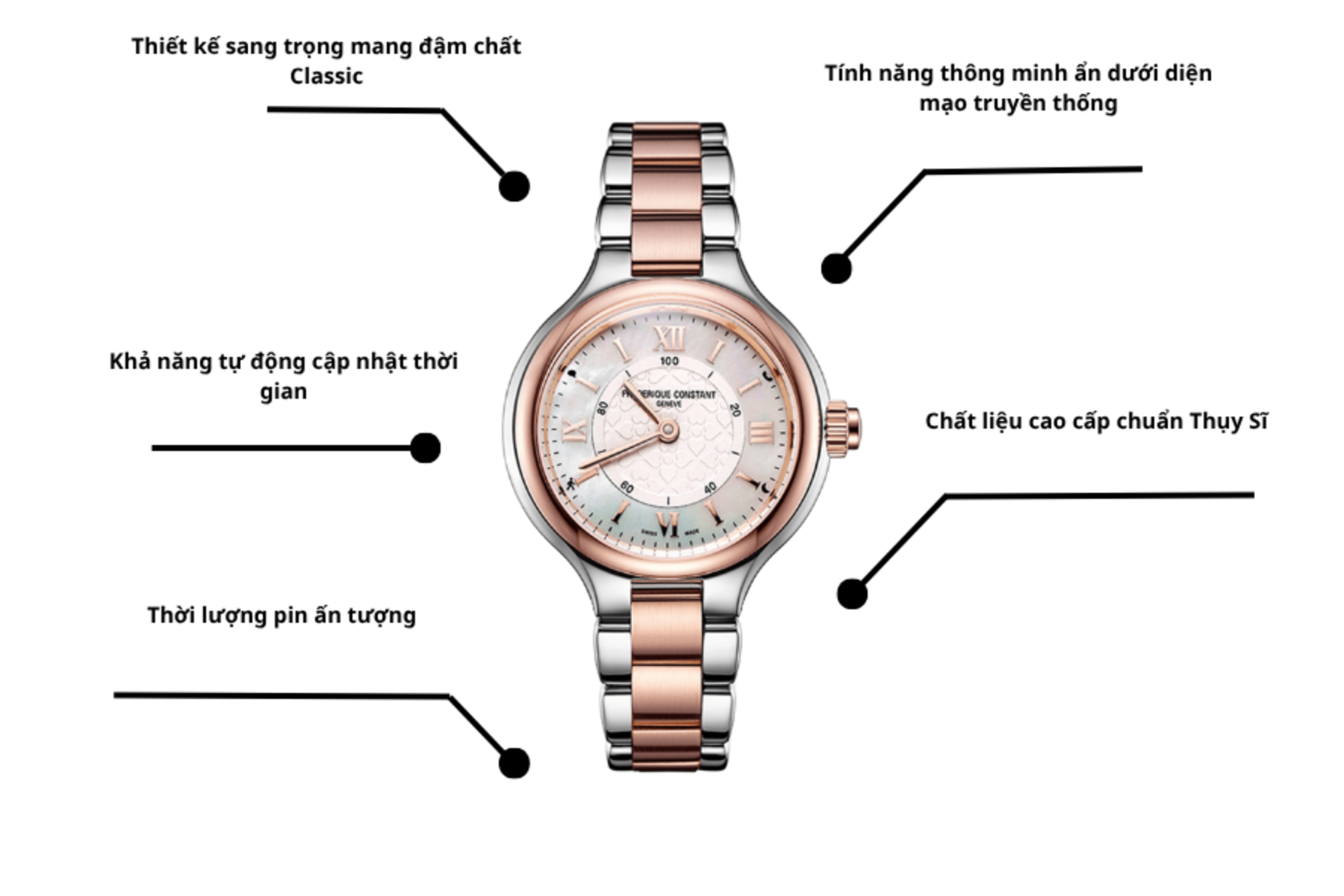 Đồng hồ Frederique Constant HOROLOGICAL SMART WATCH FC-281WH3ER2B
