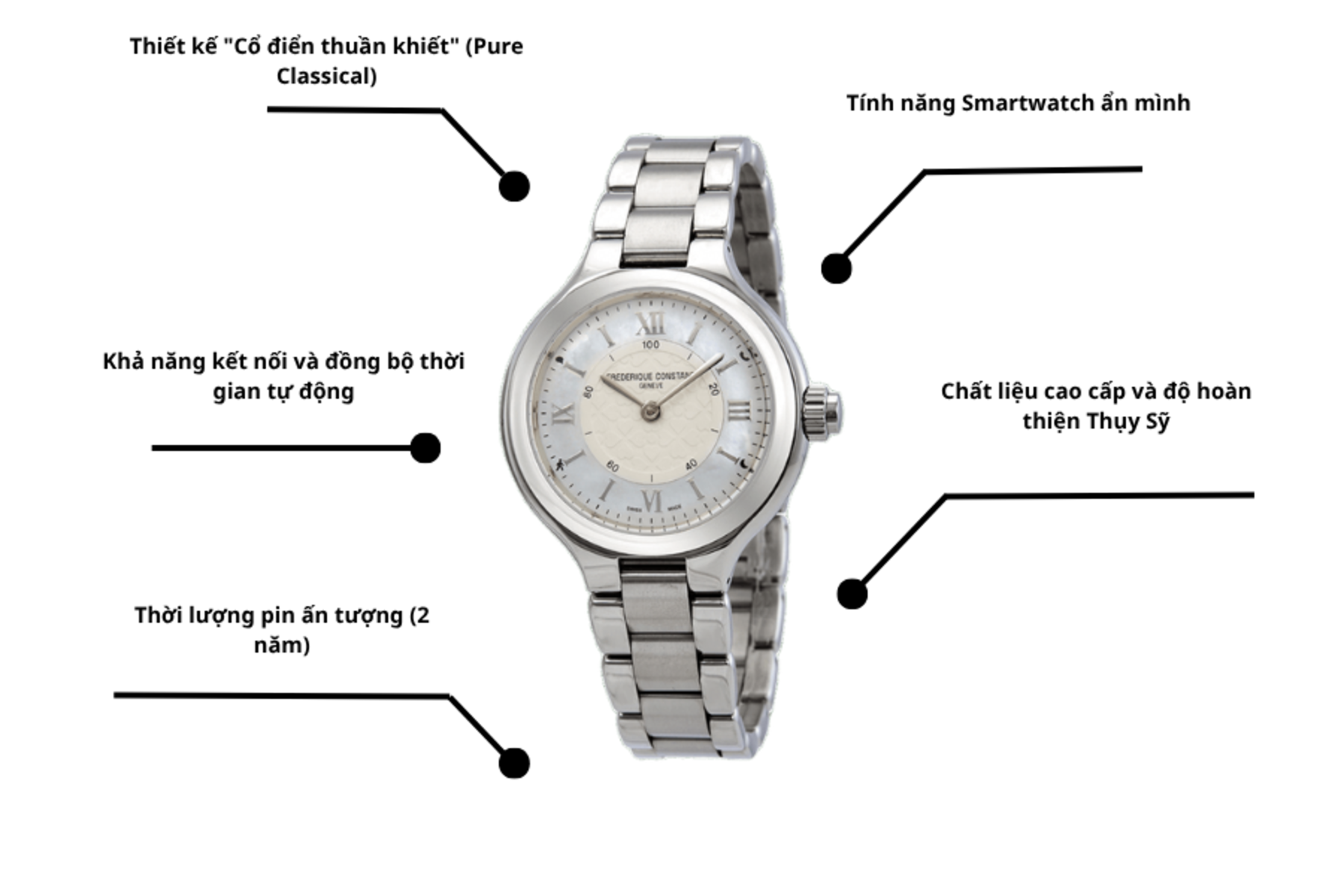 Đồng hồ Frederique Constant FC-281WH3ER6B
