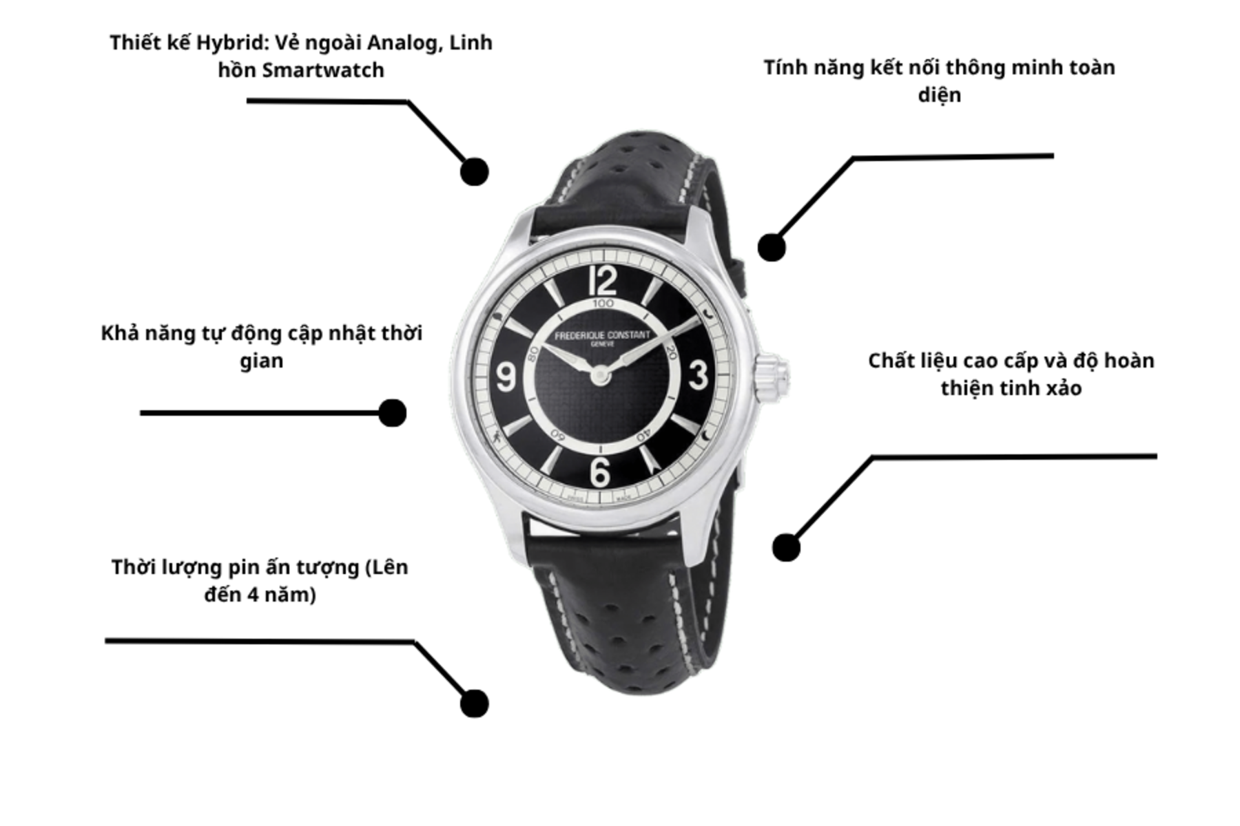 Đồng hồ Frederique Constant HOROLOGICAL SMART WATCH FC-282AB5B6
