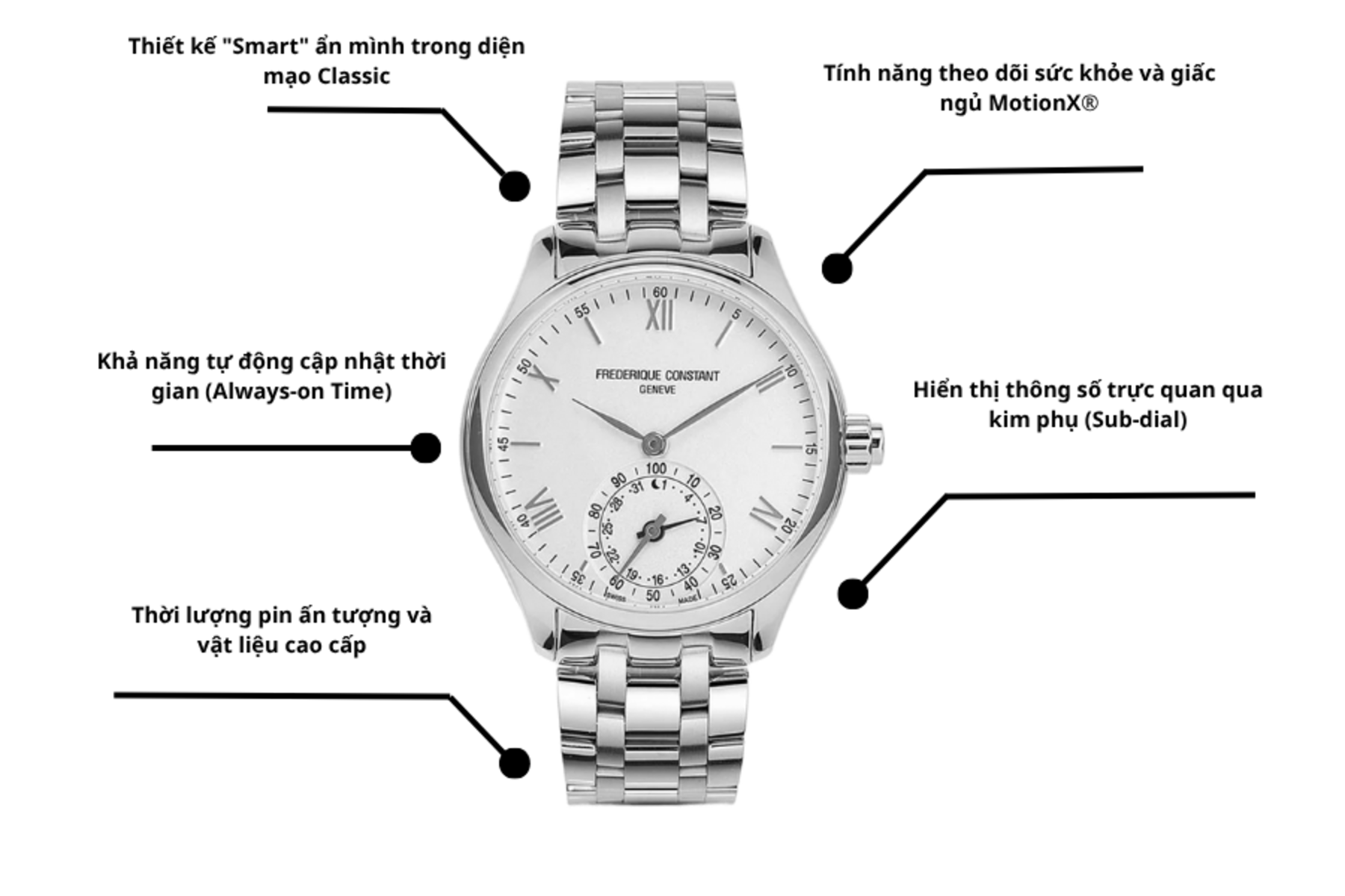 Đồng hồ HOROLOGICAL SMARTWATCH FC-285S5B6B