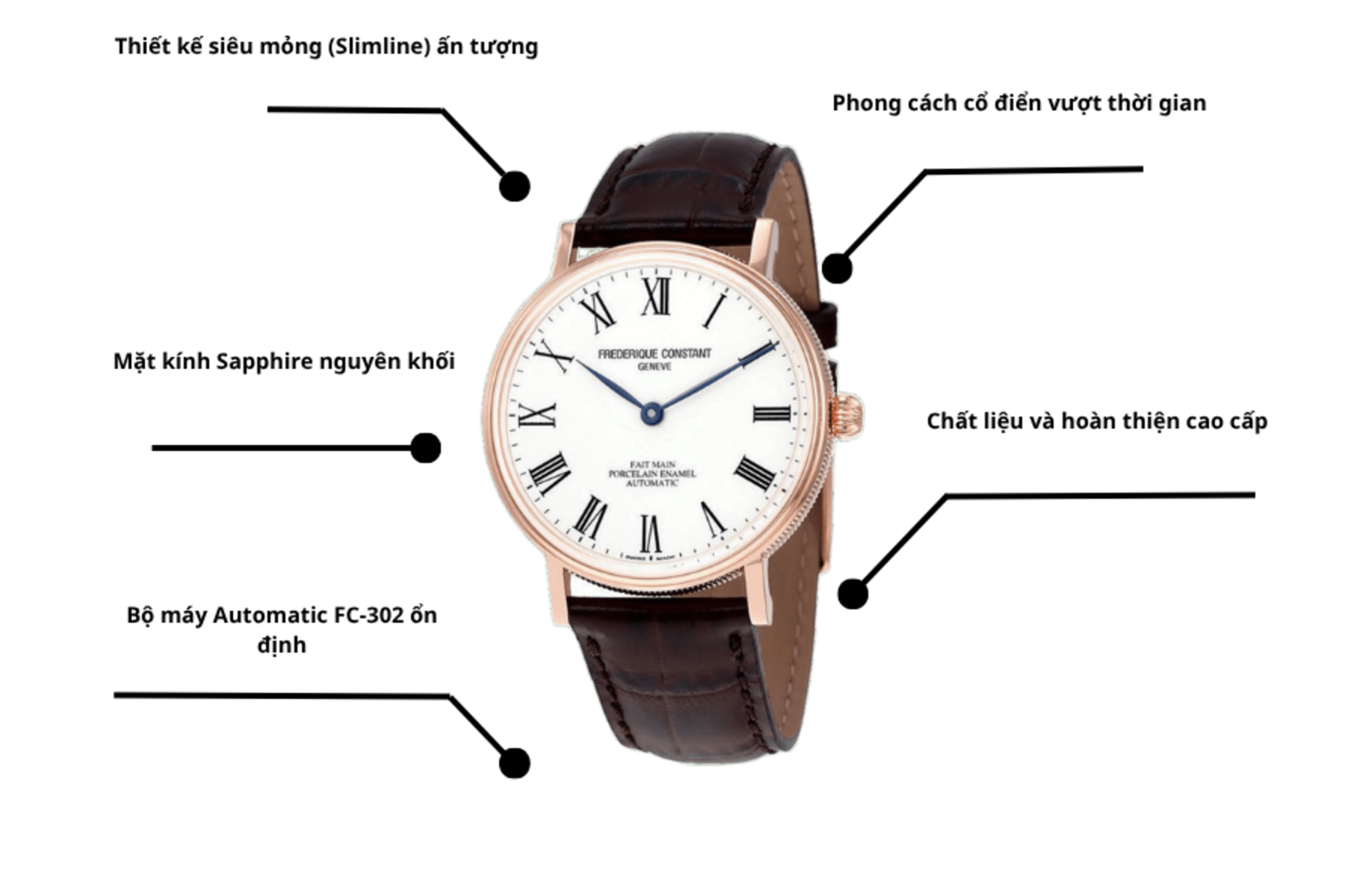 Đồng hồ Frederique Constant FC-302P4S4