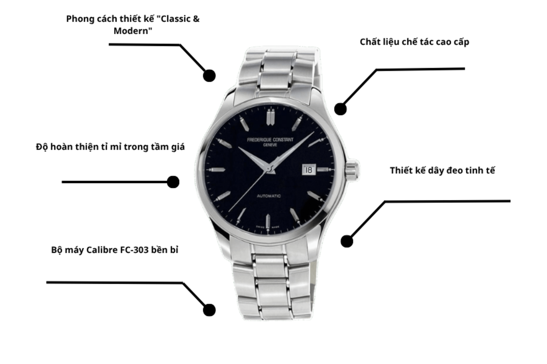 Đồng hồ Frederique Constant FC-303B5B6B