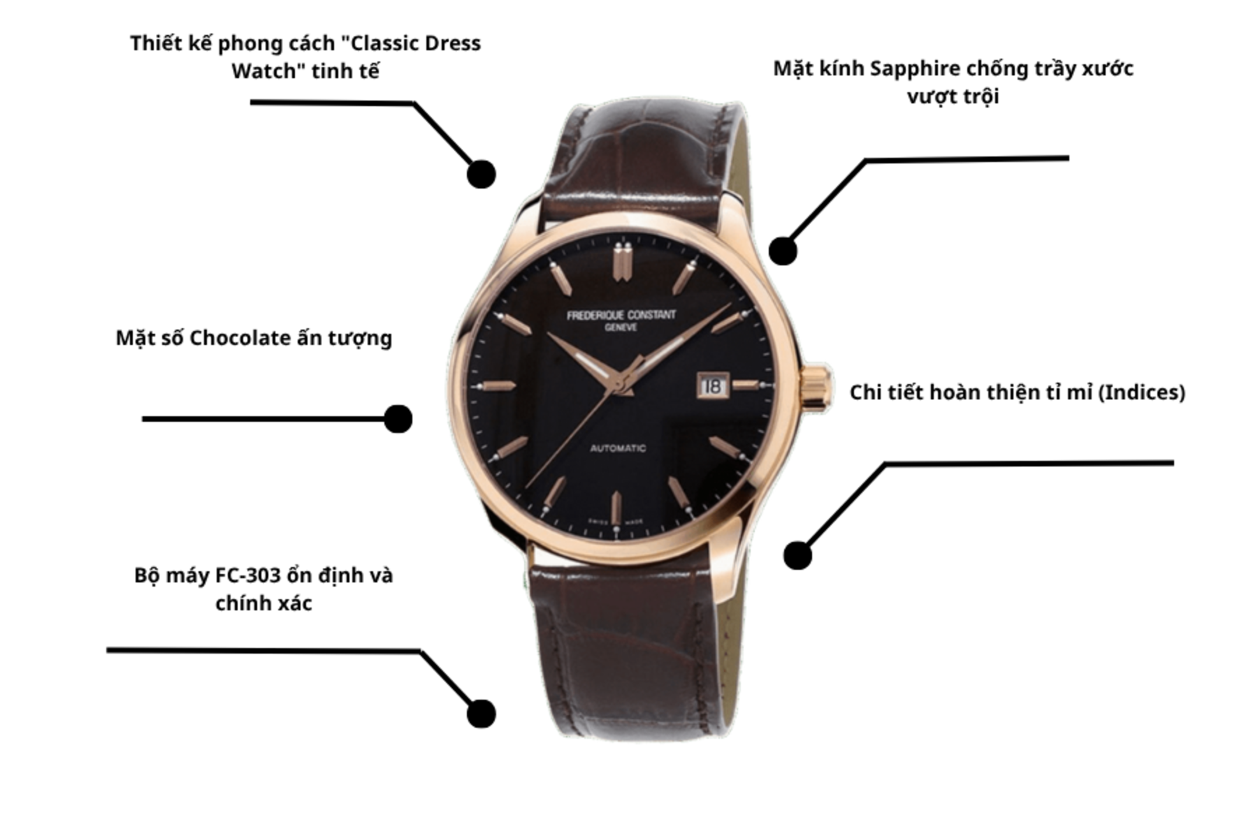 Đồng hồ Frederique Constant FC-303C6B4
