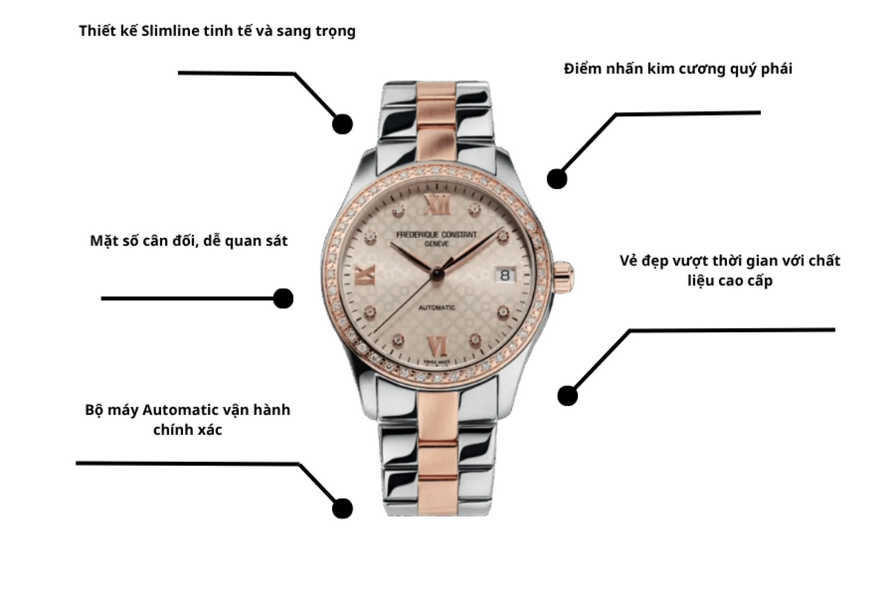 Đồng hồ Frederique Constant FC-303LGD3BD2B