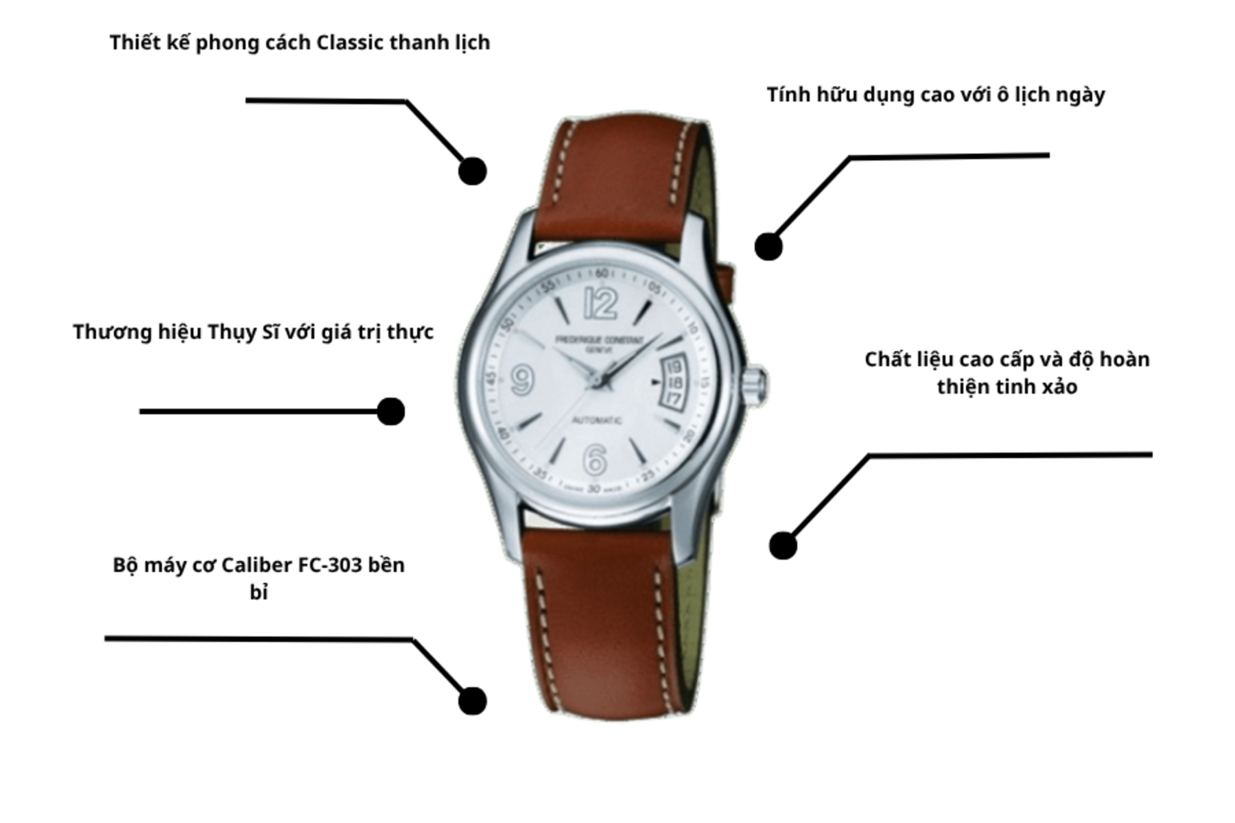 Đồng hồ Frederique Constant FC-303S4B26