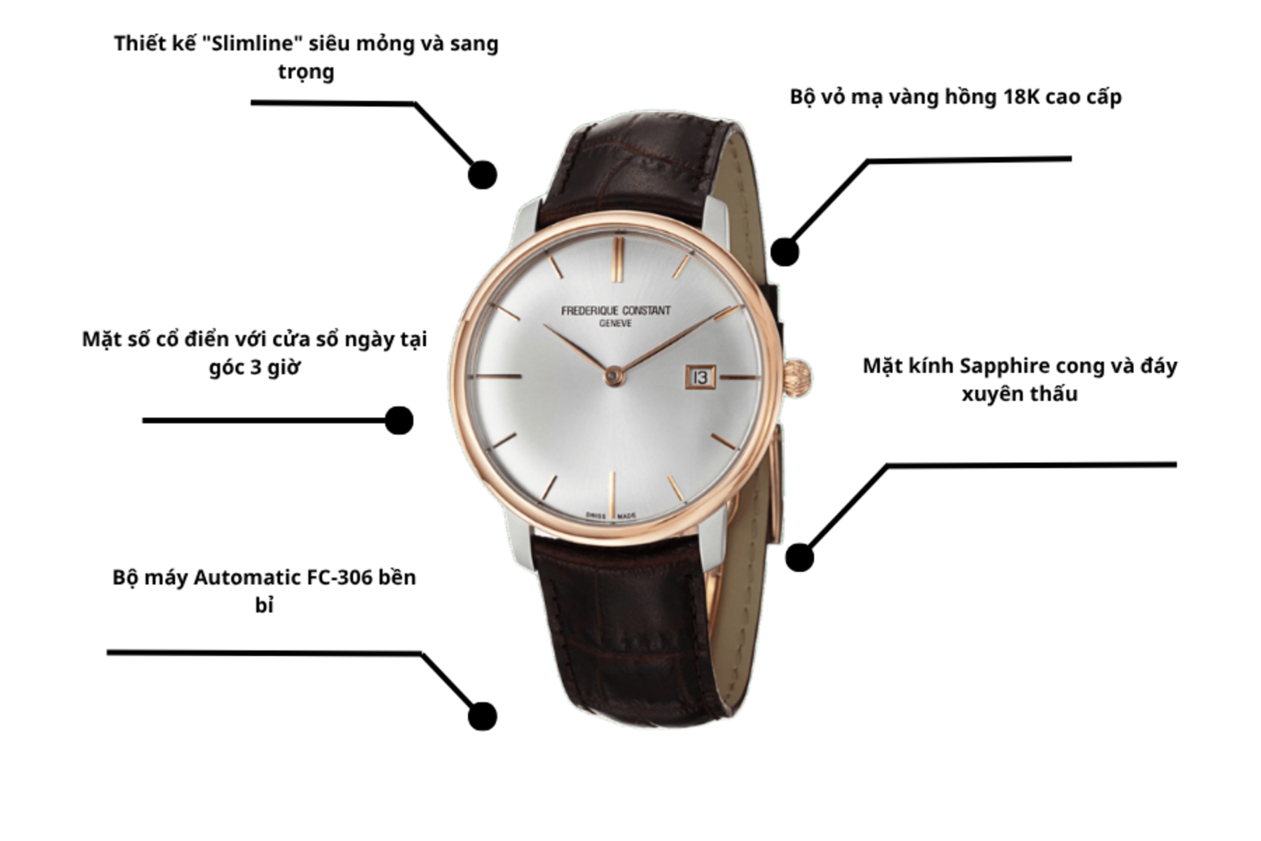 Đồng hồ Frederique Constant FC-306V4STZ9