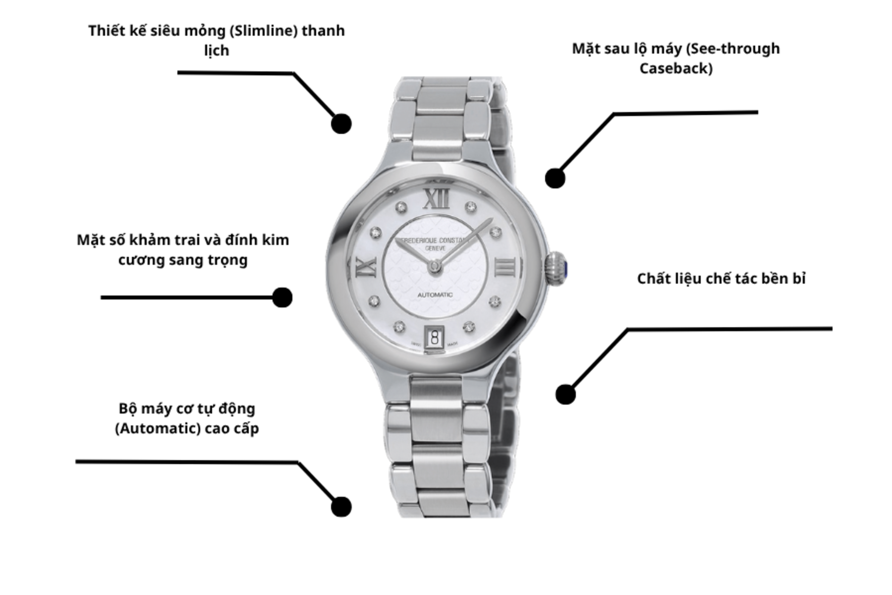 Đồng hồ Frederique Constant FC-306WHD3ER6B