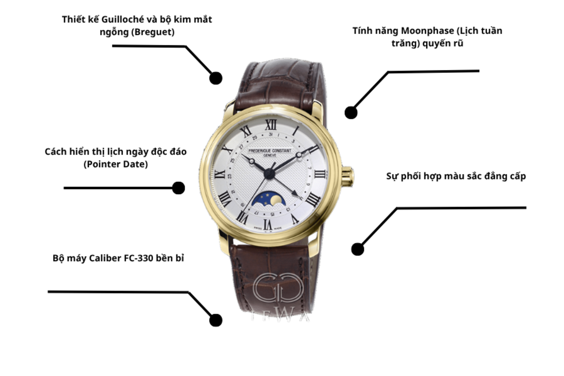 Đồng hồ Frederique Constant FC-330MC4P5