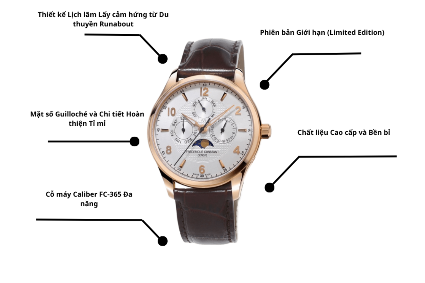 Đồng hồ Frederique Constant FC-365RM5B4