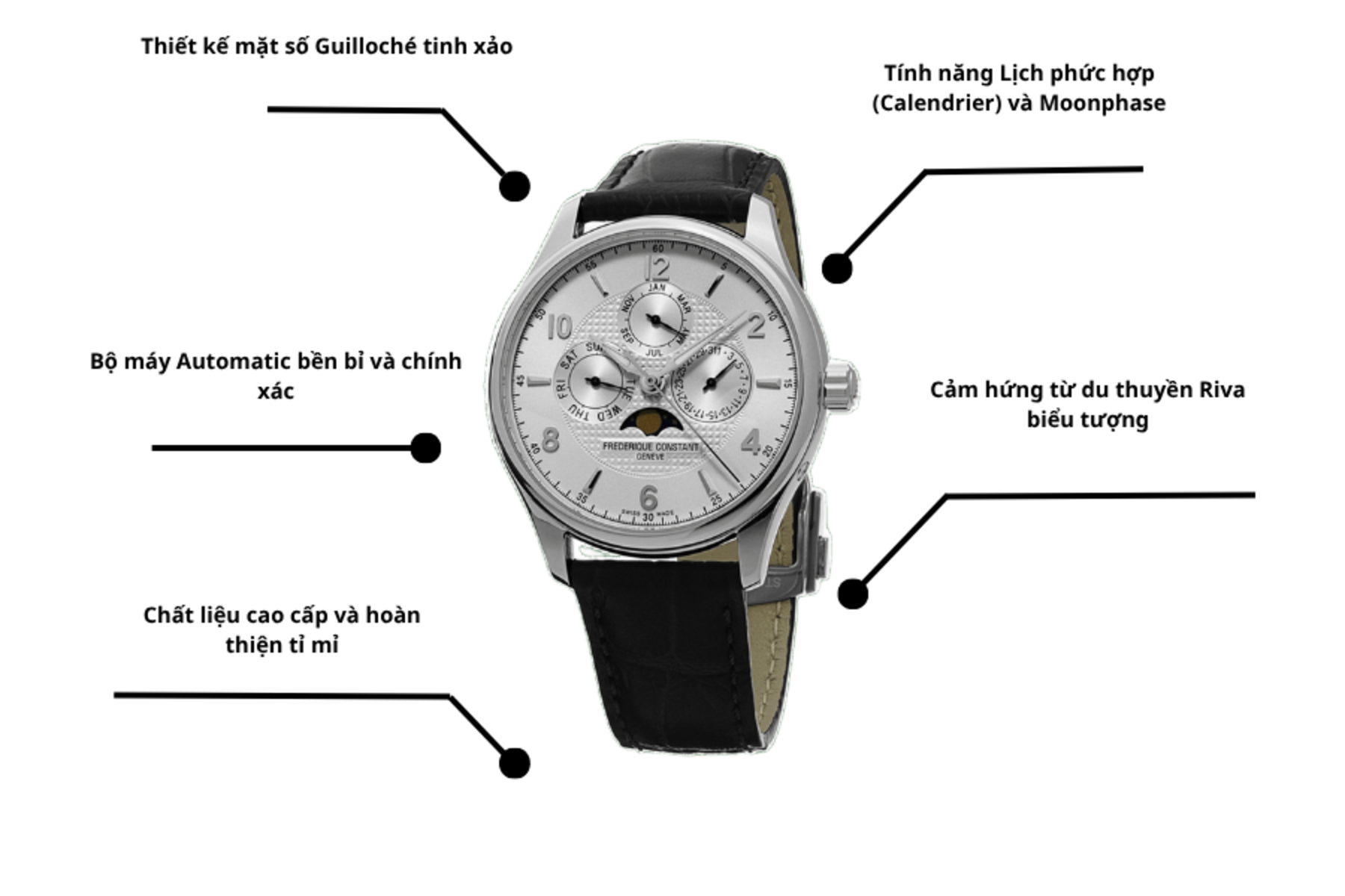 Đồng hồ Frederique Constant FC-365RM5B6