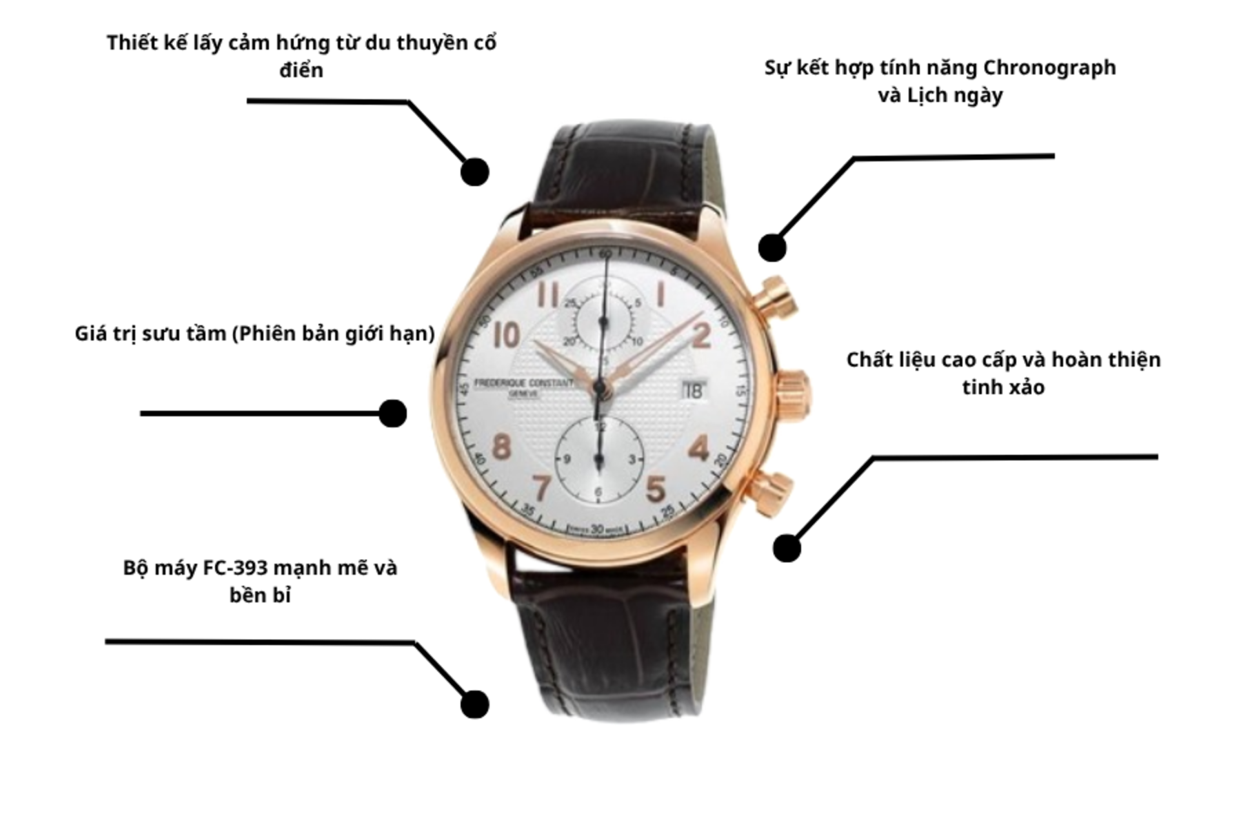 Đồng hồ Frederique Constant FC-393RM5B4