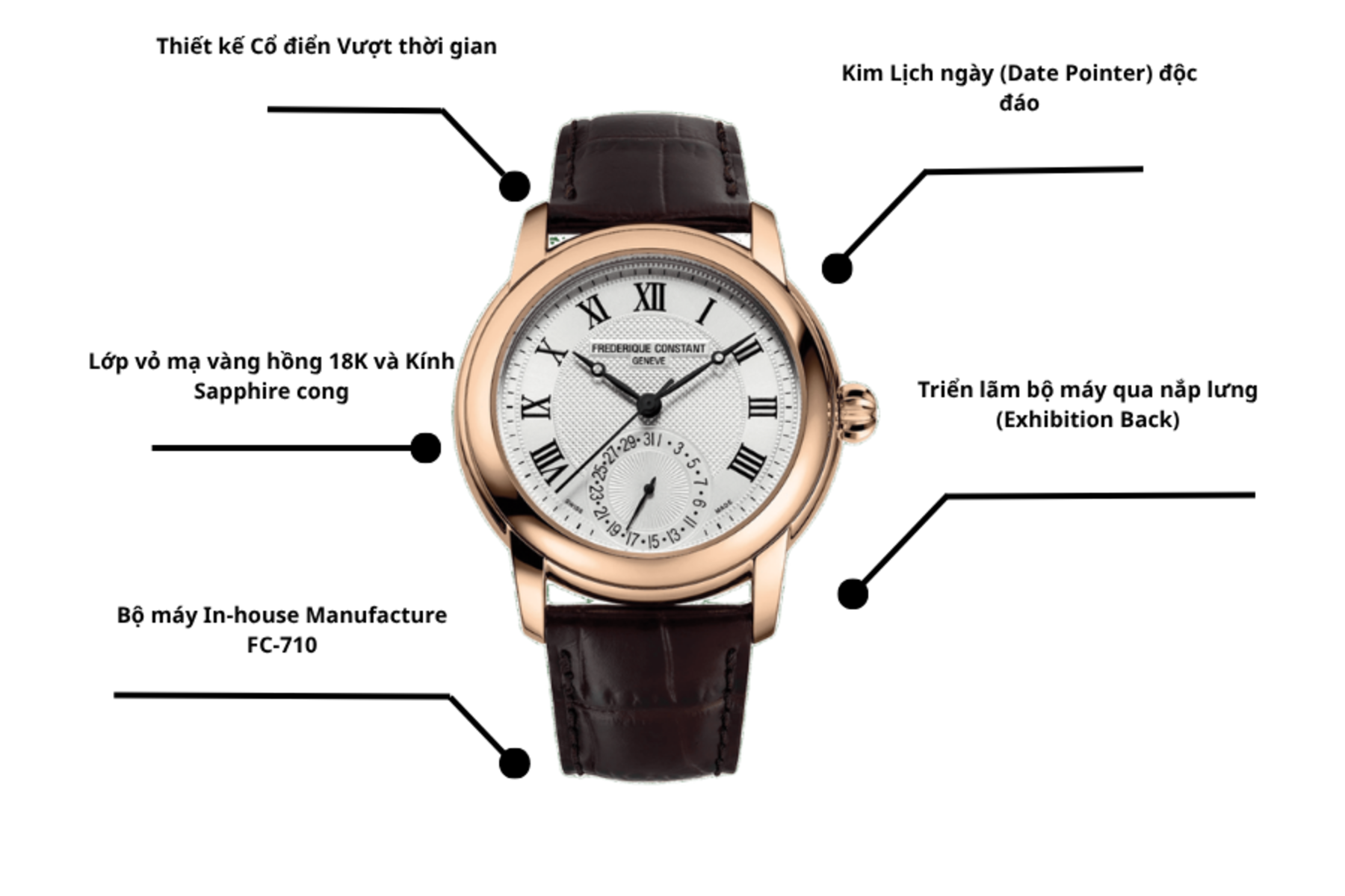 Đồng hồ Frederique Constant FC-710MC4H4