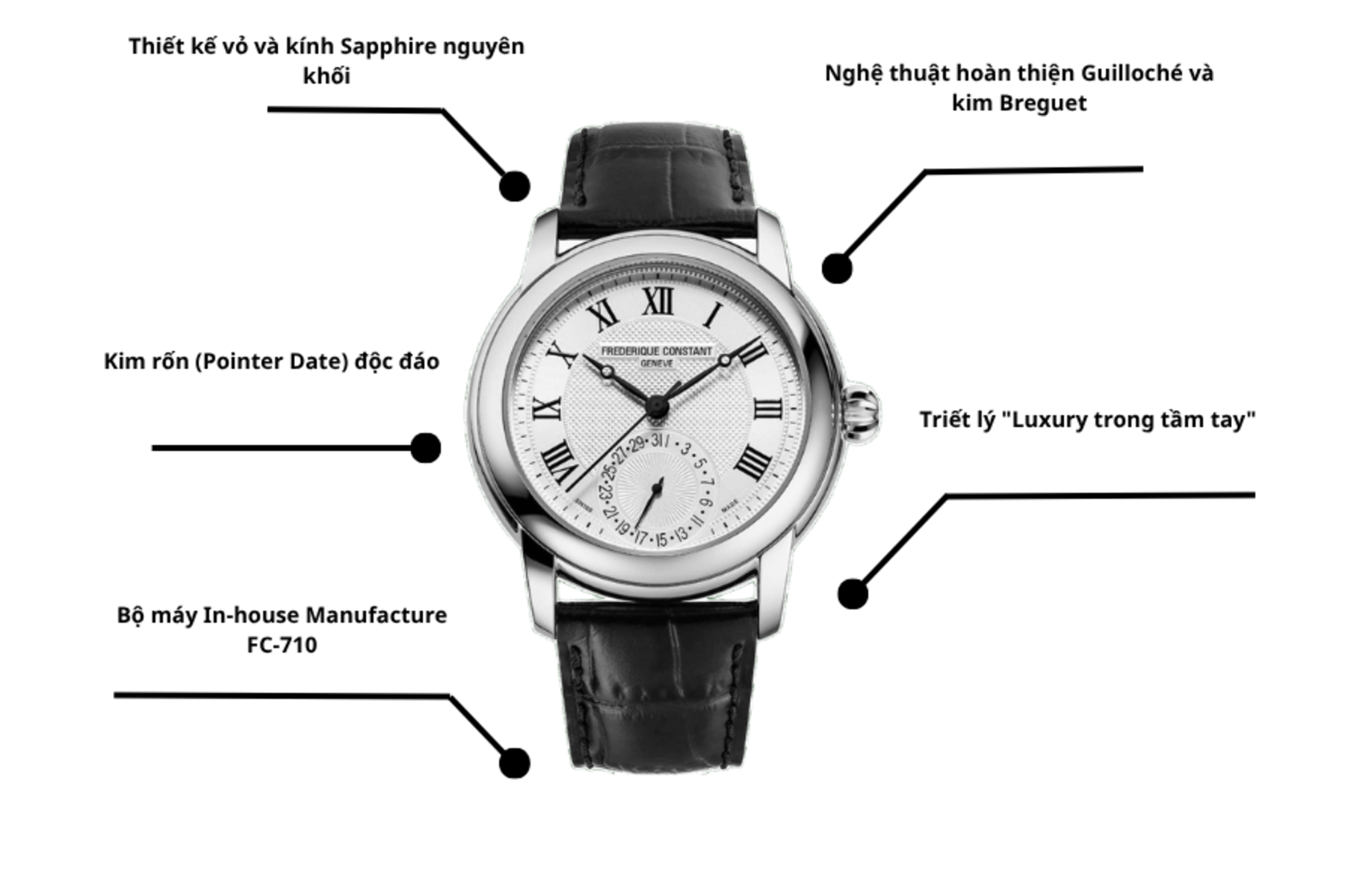 Đồng hồ Frederique Constant FC-710MC4H6