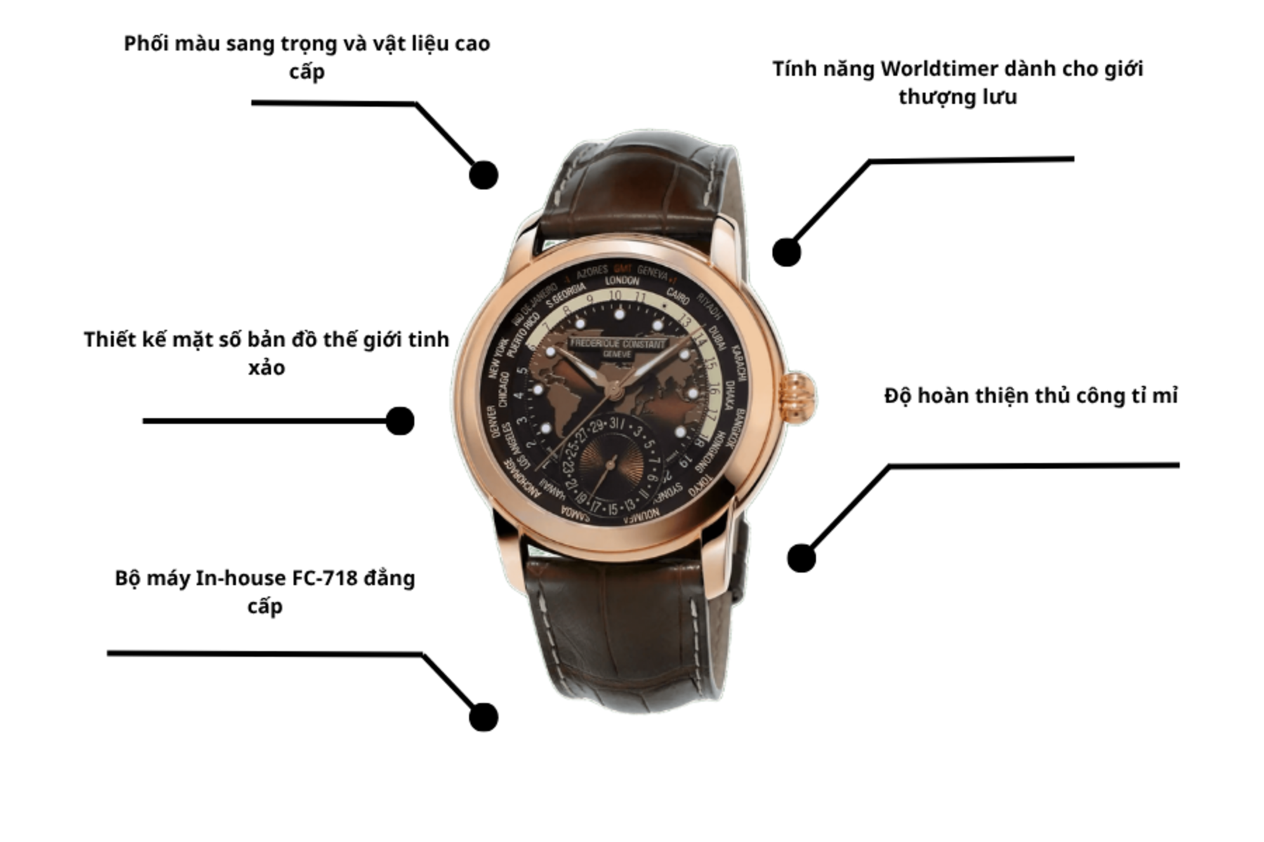 Đồng hồ Frederique Constant FC-718BRWM4H4