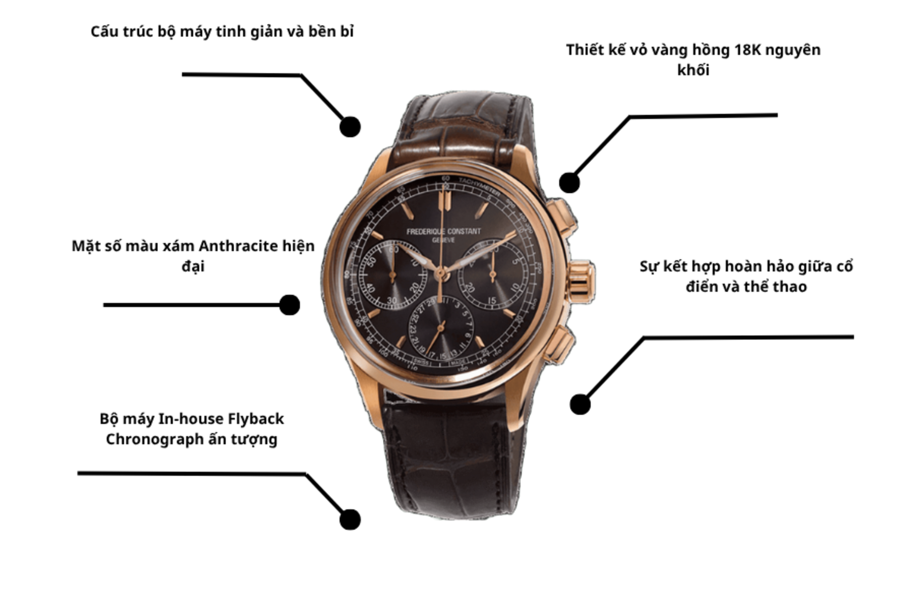 Đồng hồ Frederique Constant FC-760DG4H9