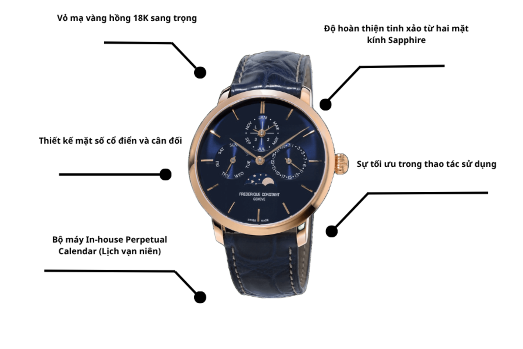 Đồng hồ Frederique Constant FC-775N4S4