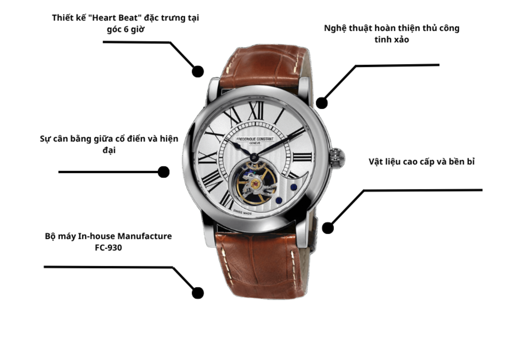 Đồng hồ Frederique Constant FC-930MS4H6
