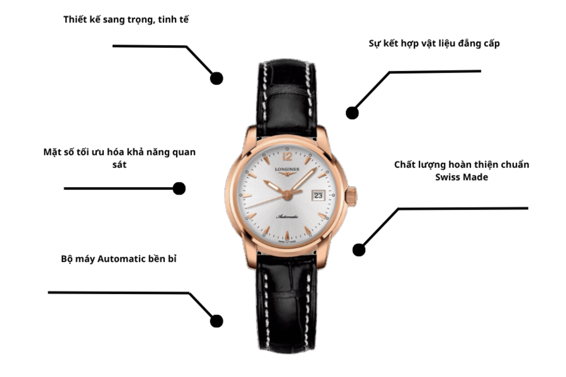 Đồng hồ Longines L2.263.5.72.0