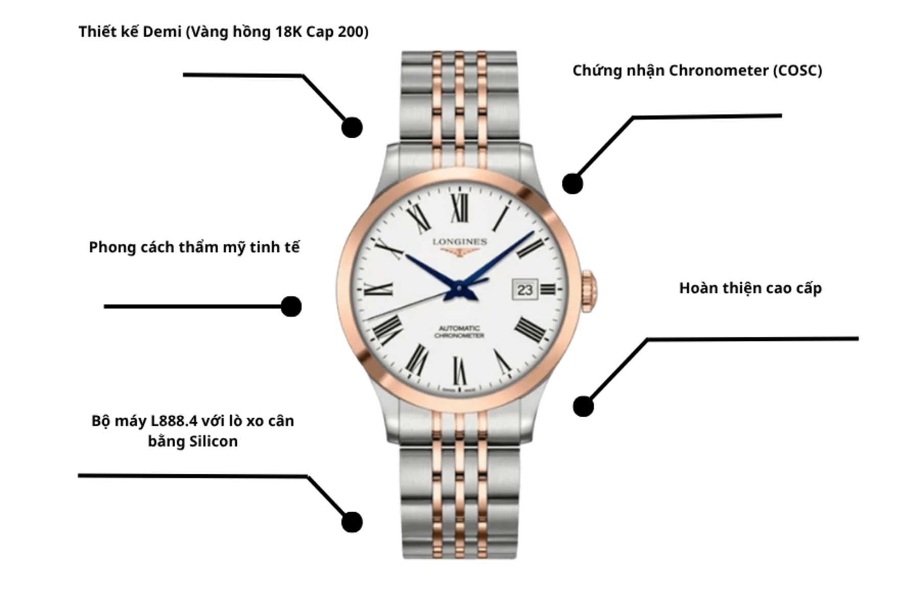 Đồng Hồ Nam Longines L2.820.5.11.7