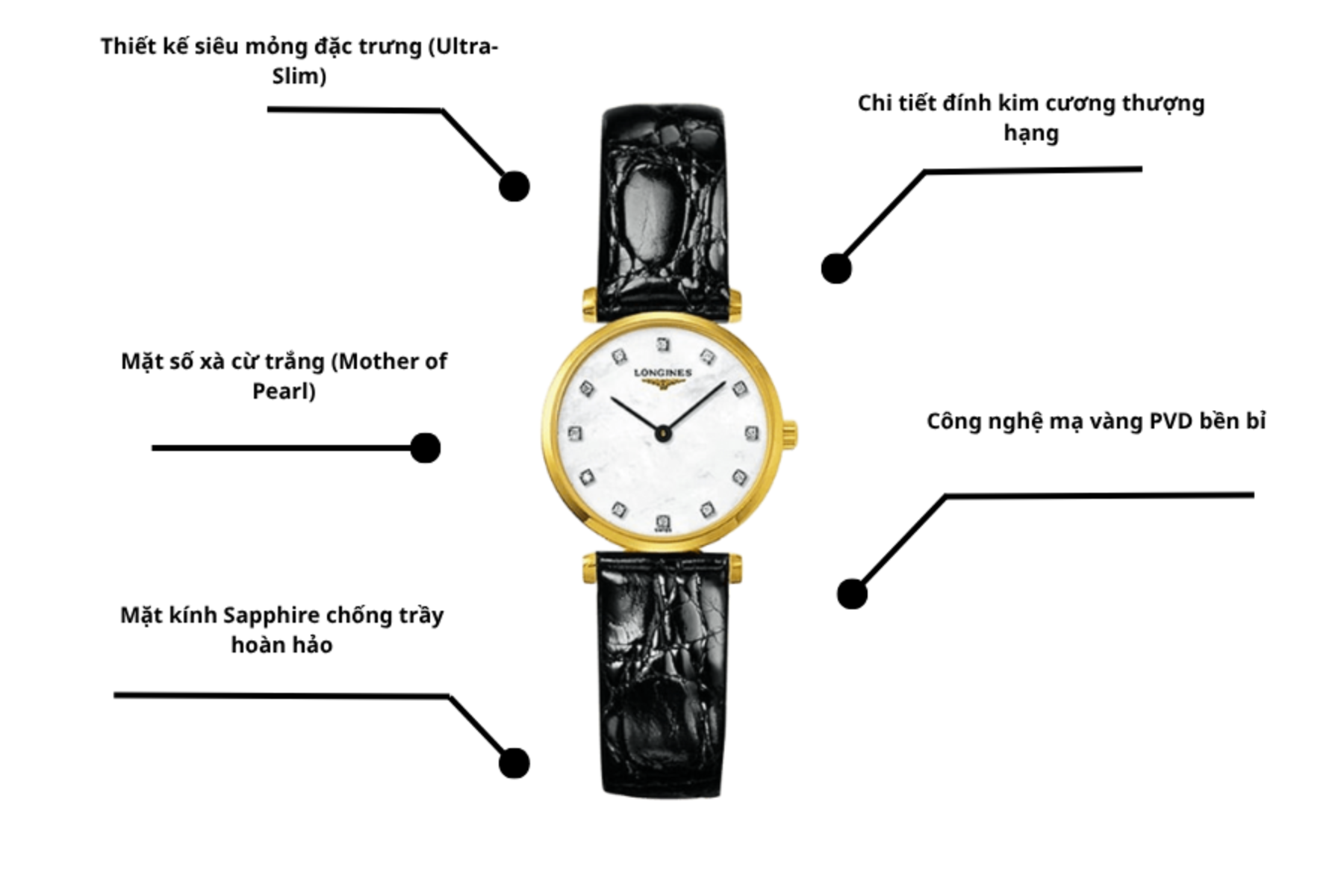 Đồng hồ Longines L4.209.2.87.2