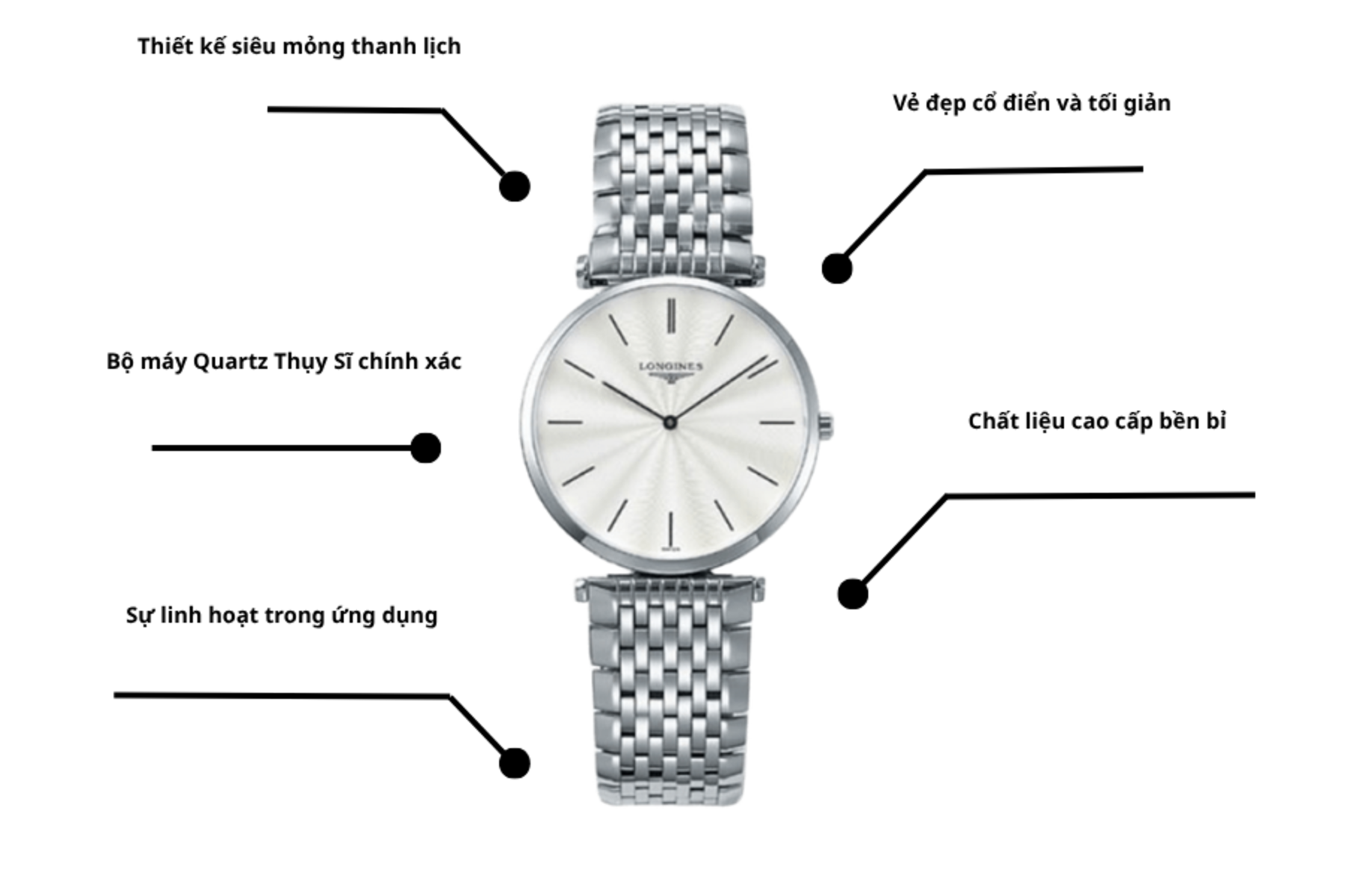 Đồng hồ Longines L4.709.4.73.6