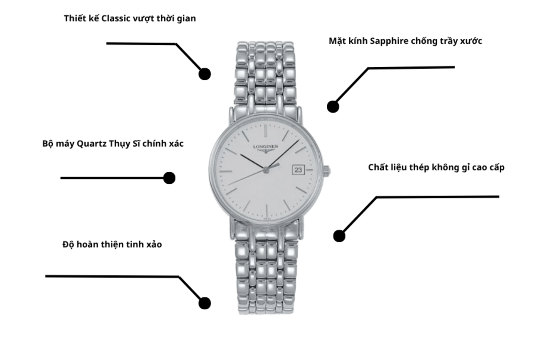 Đồng hồ Longines L4.720.4.72.6