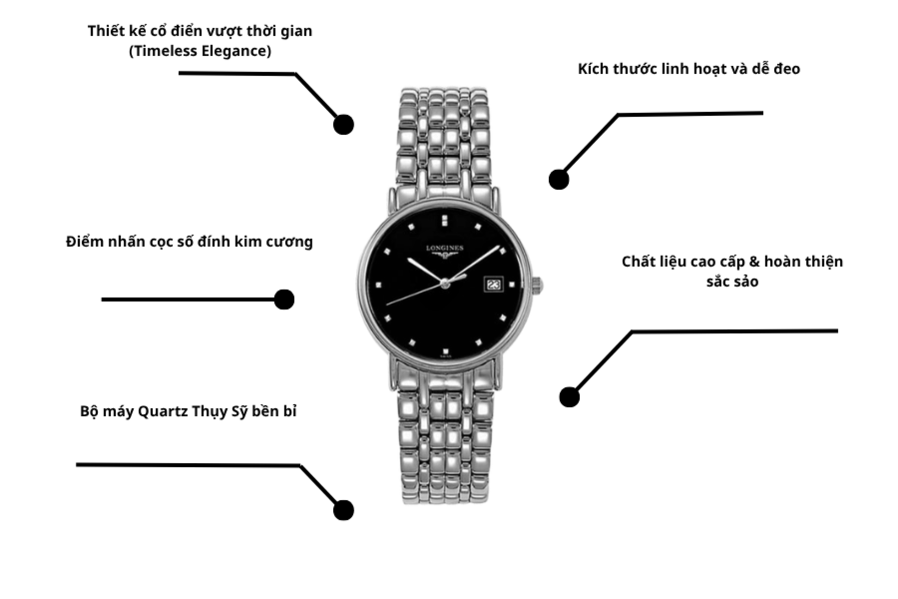 Đồng hồ Longines L4.720.4.97.6