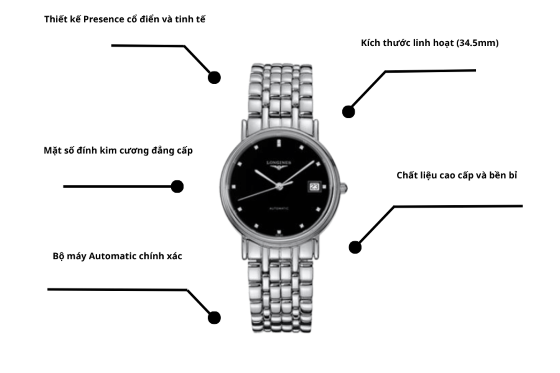 Đồng hồ Longines L4.721.4.97.6