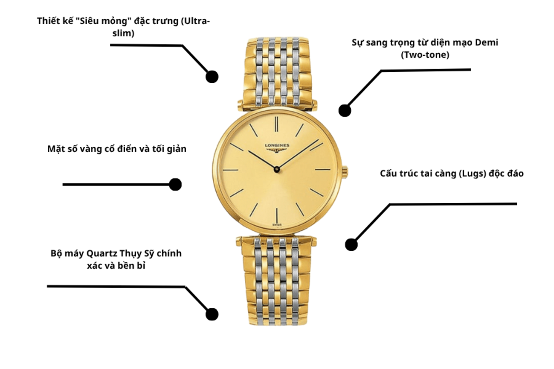 Đồng hồ Longines L4.755.2.32.7