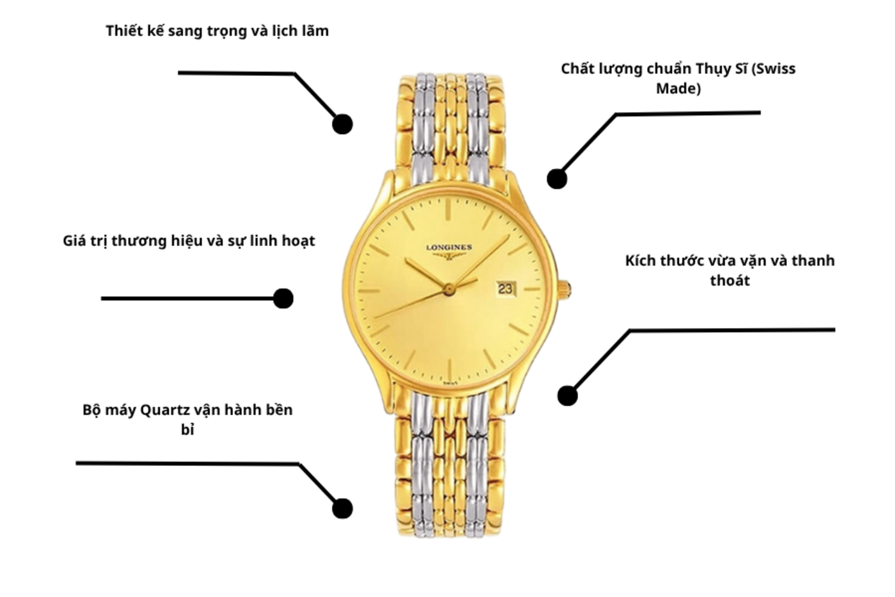 Đồng hồ Longines L4.759.2.32.7