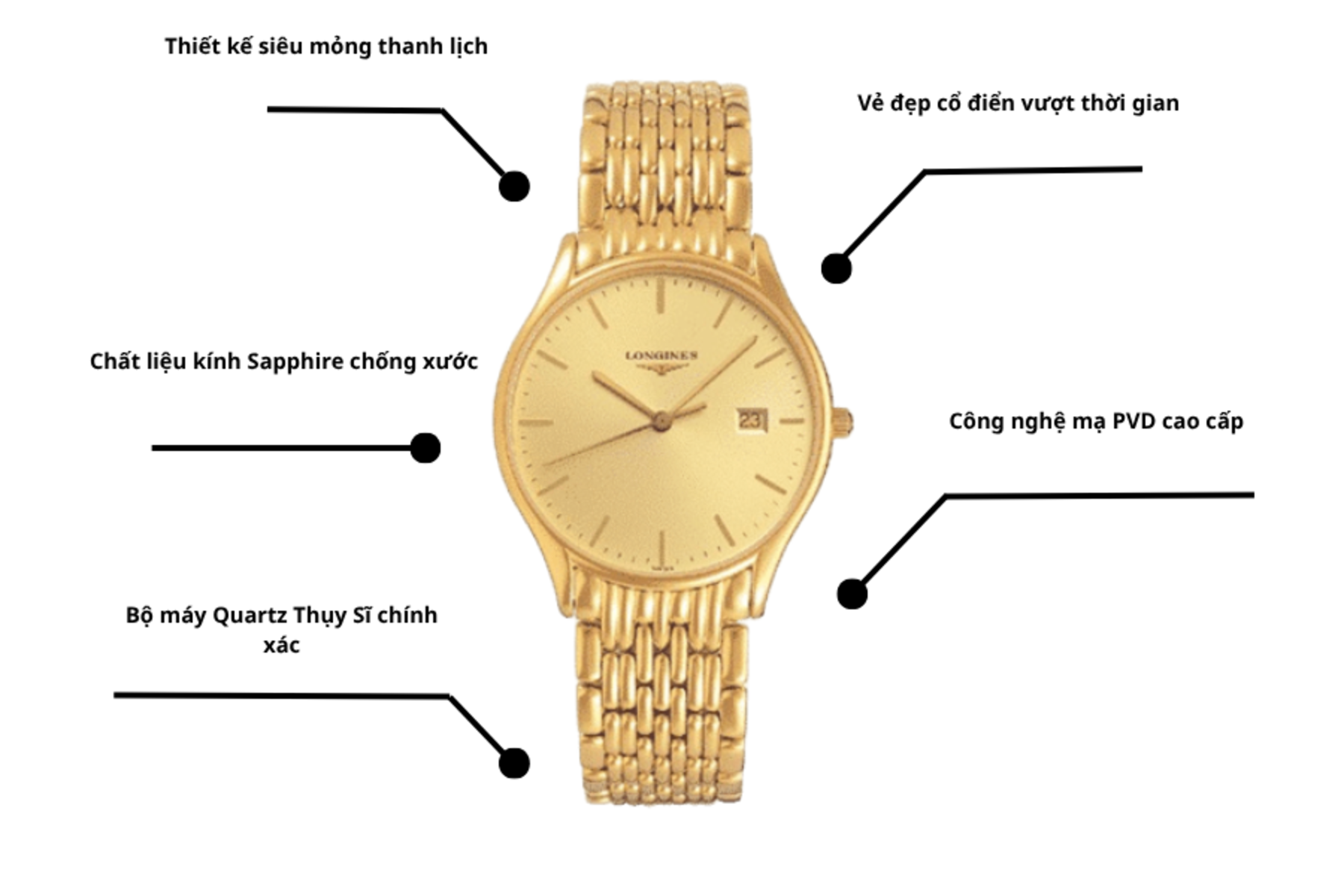 Đồng hồ Longines L4.759.2.32.8