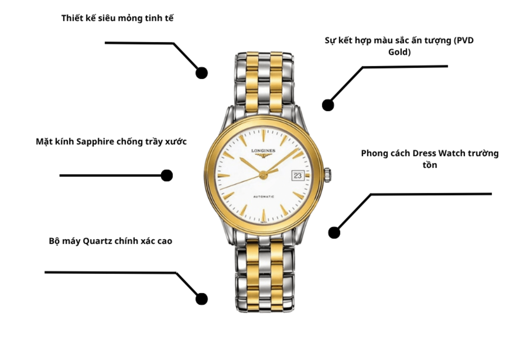 Đồng hồ Longines L4.774.3.22.7