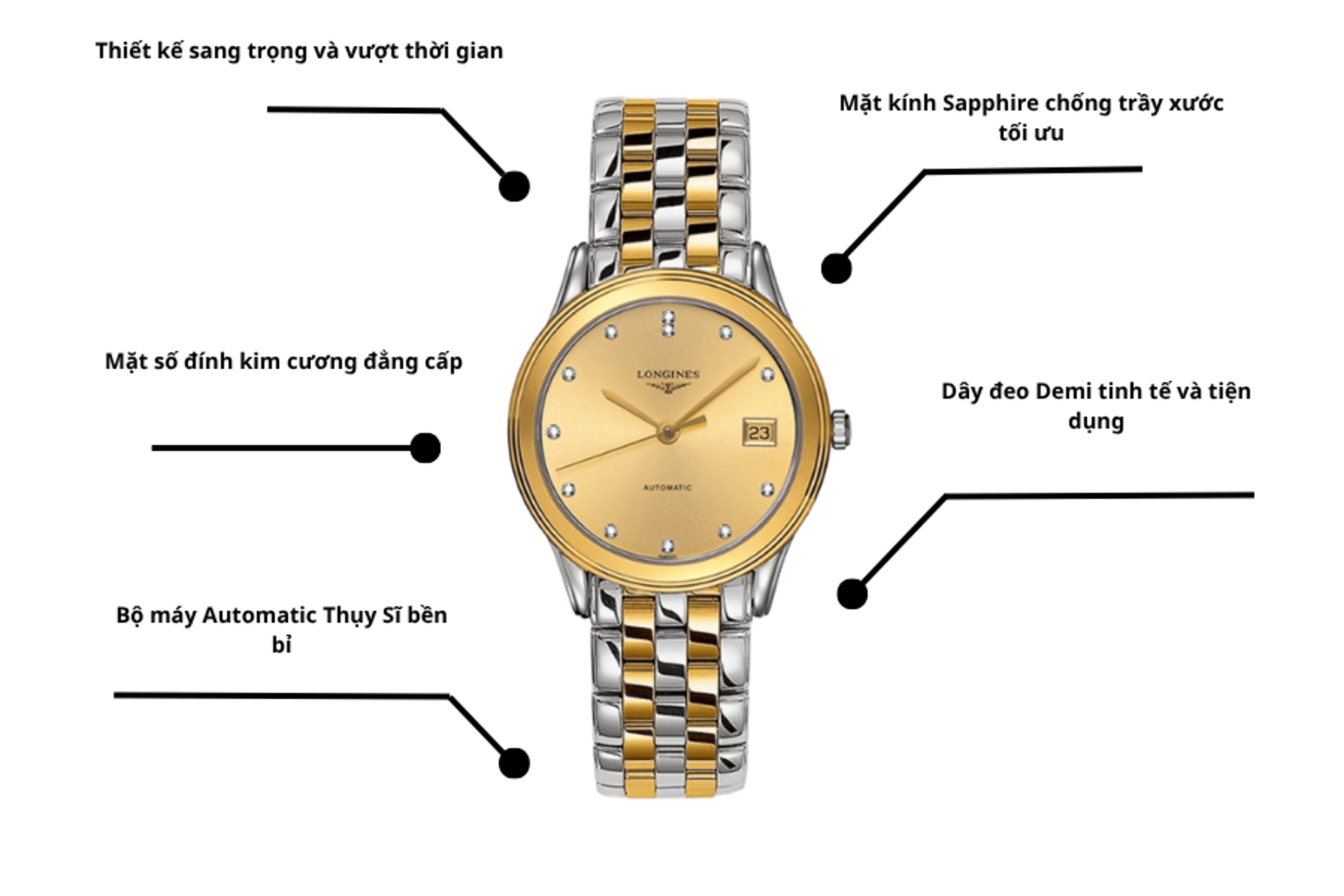 Đồng hồ Longines L4.774.3.37.7
