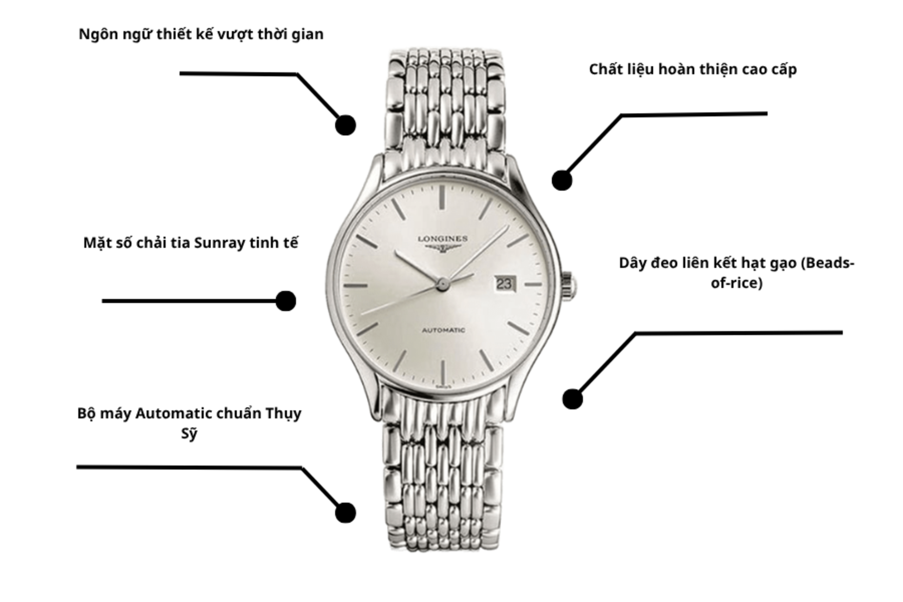 Đồng hồ Longines L4.860.4.72.6