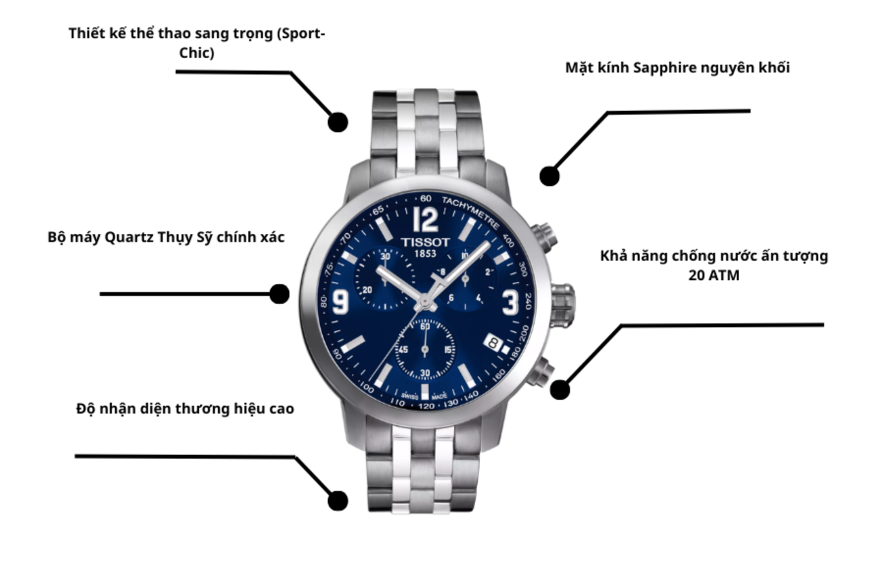 Đồng hồ TISSOT T055.417.11.047.00