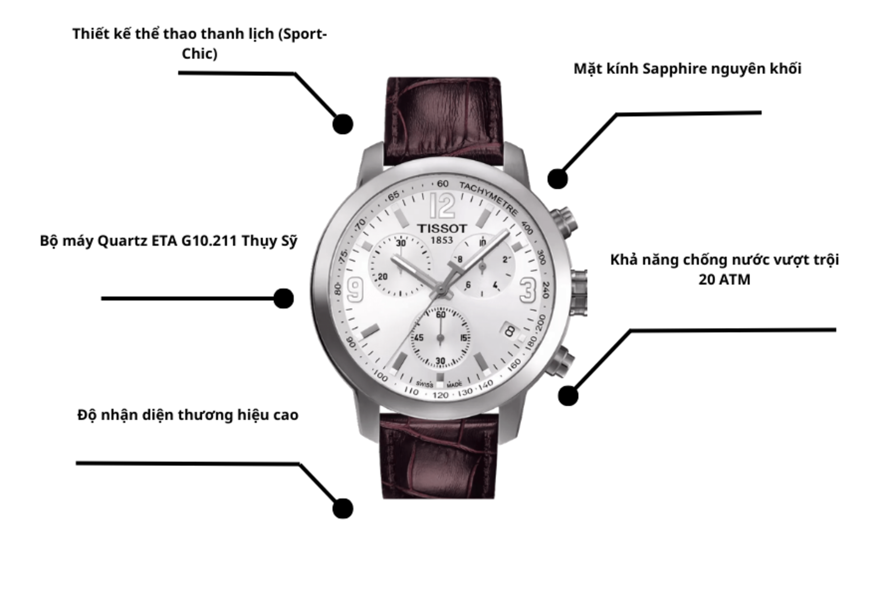 Đồng hồ TISSOT T055.417.16.017.01