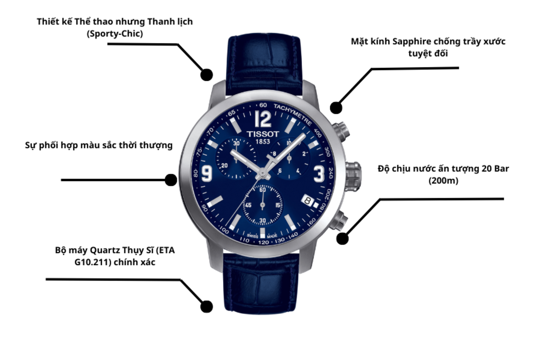 Đồng hồ TISSOT T055.417.16.047.00