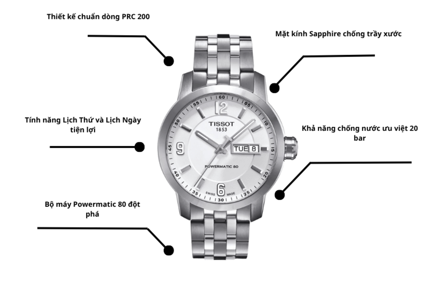 Đồng hồ TISSOT T055.430.11.017.00