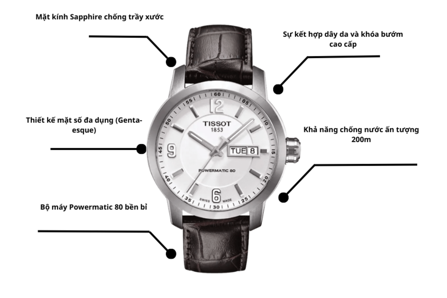 Đồng hồ TISSOT T055.430.16.017.00