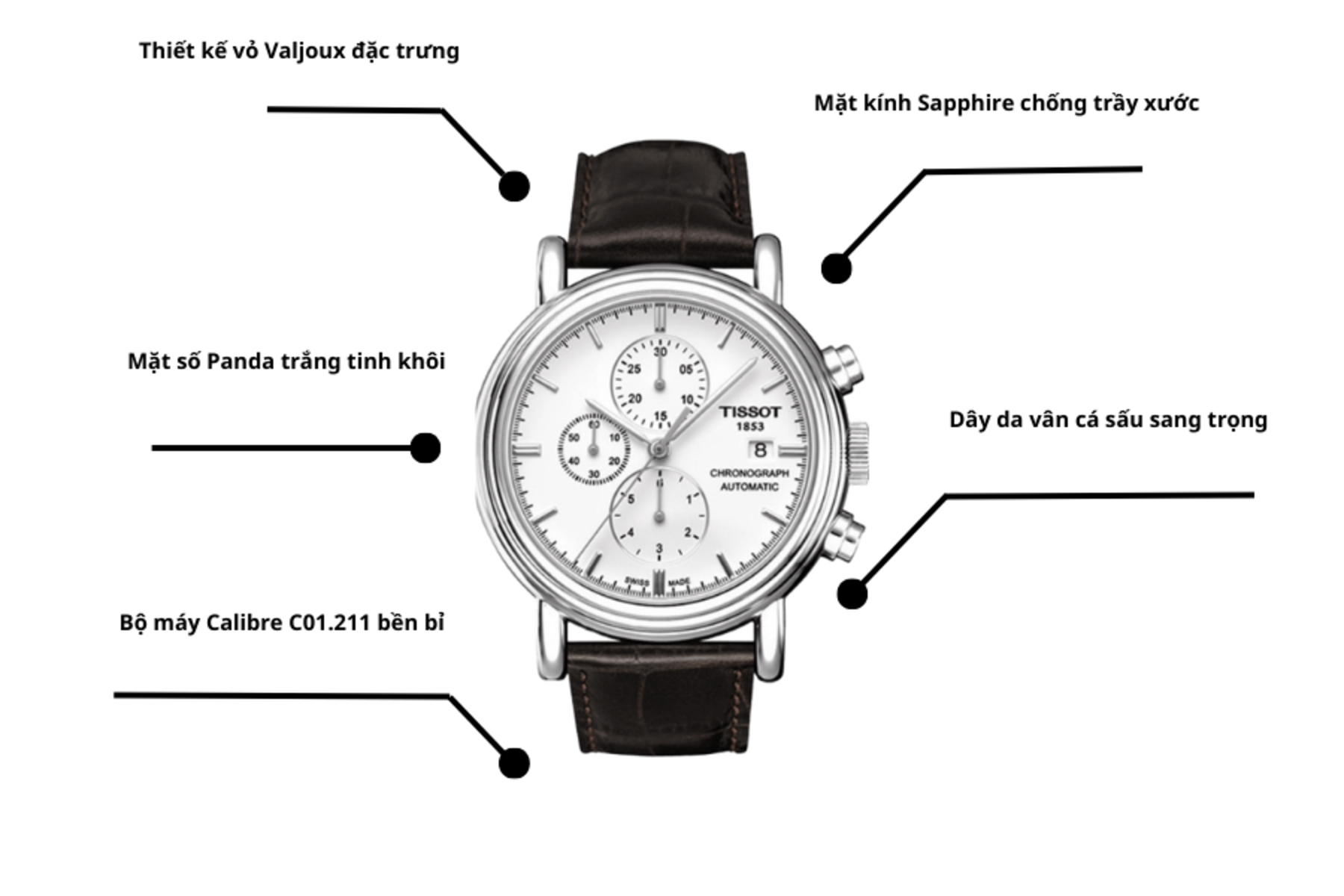 Đồng hồ TISSOT T068.427.16.011.00